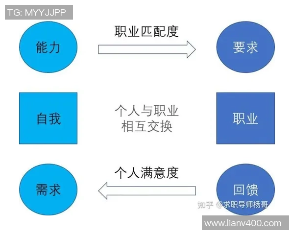 国外足球明星的学历揭秘与职业生涯的关系分析
